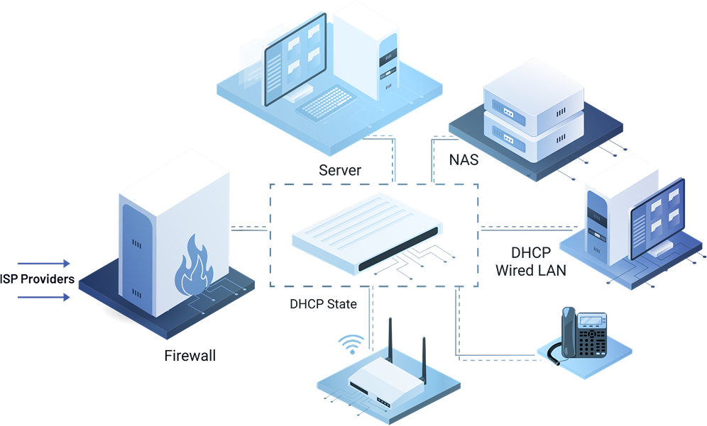 Data Security & Protection Services | PCS Global